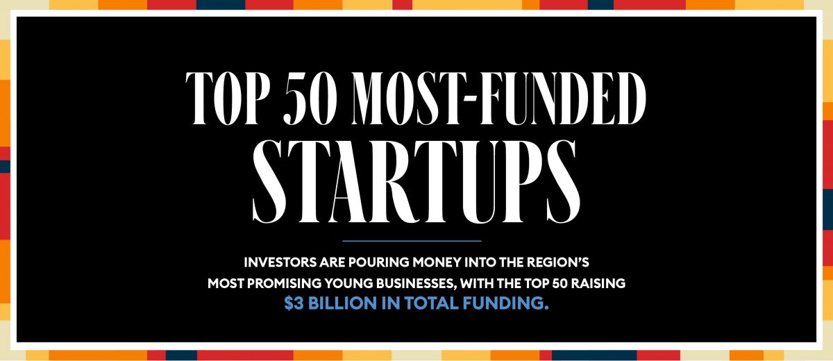 Top 50 mostfunded startups Forbes Lists